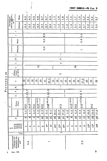 ГОСТ 22002.2-76