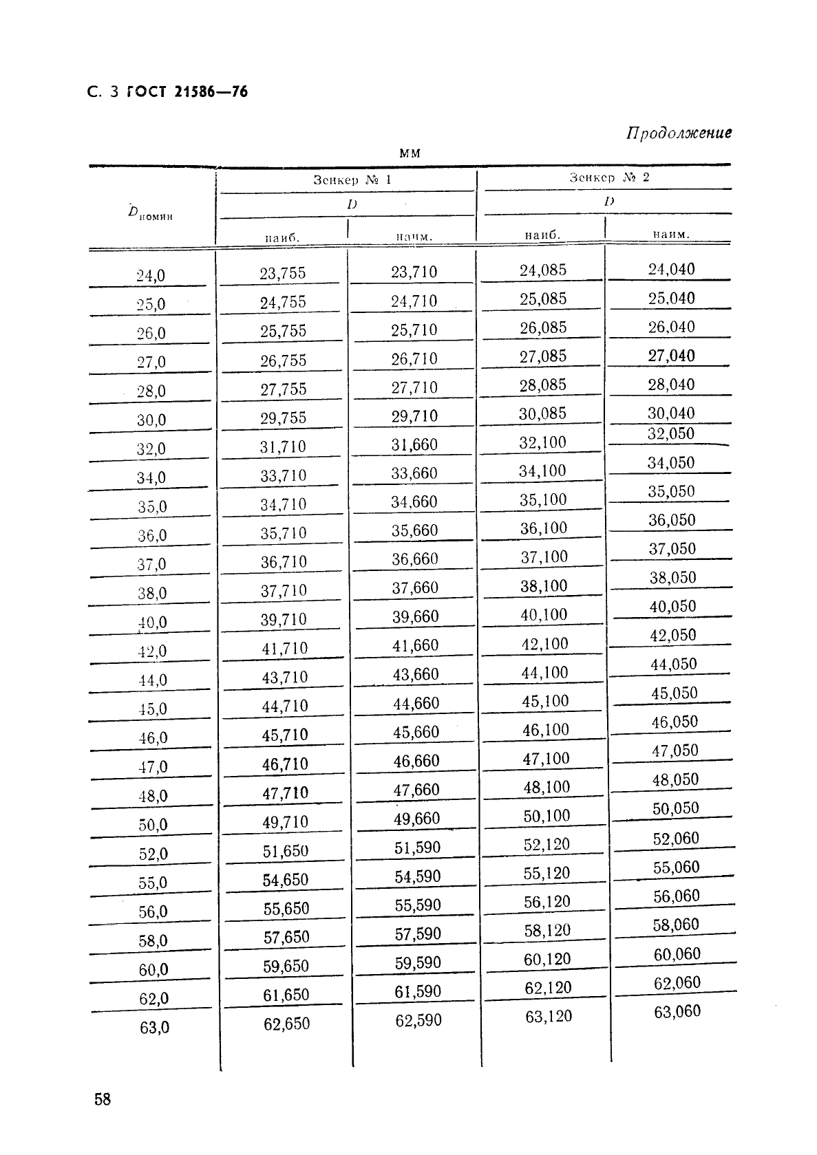 ГОСТ 21586-76
