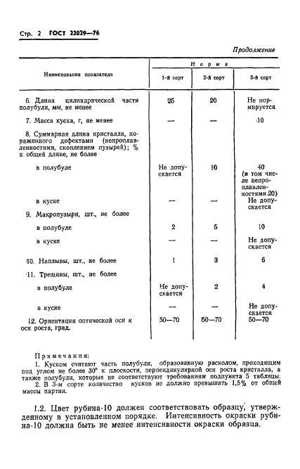 ГОСТ 22029-76