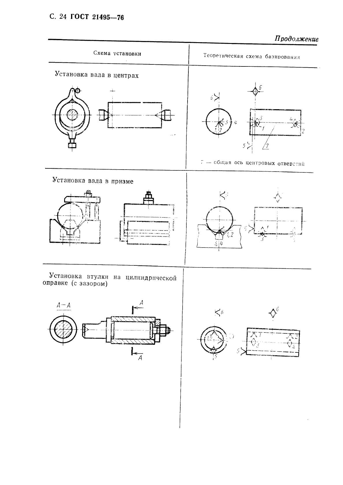 ГОСТ 21495-76