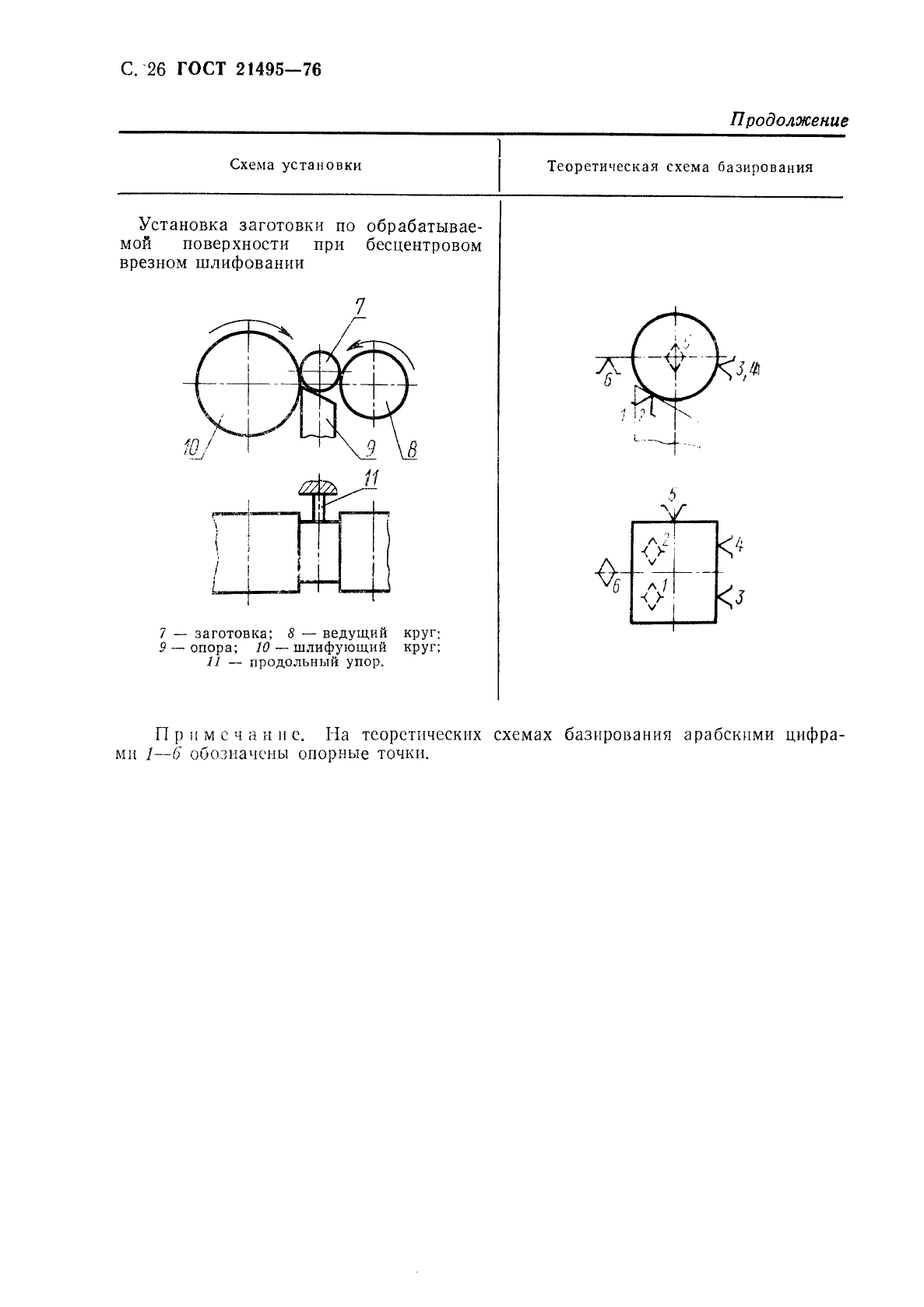 ГОСТ 21495-76