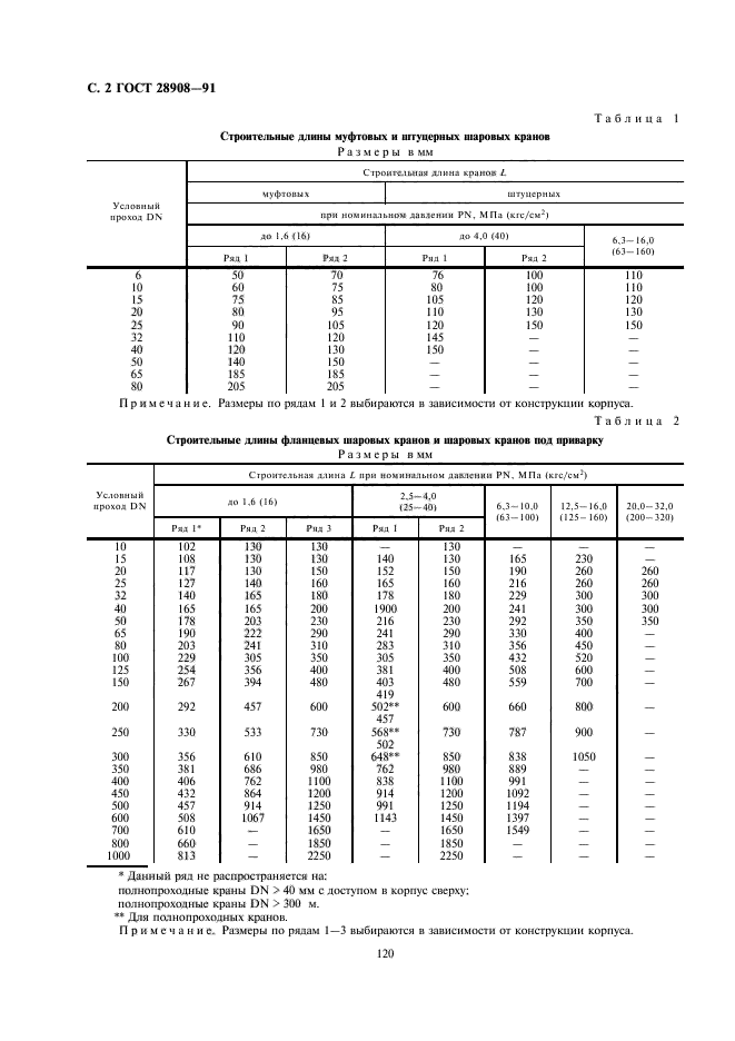 ГОСТ 28908-91