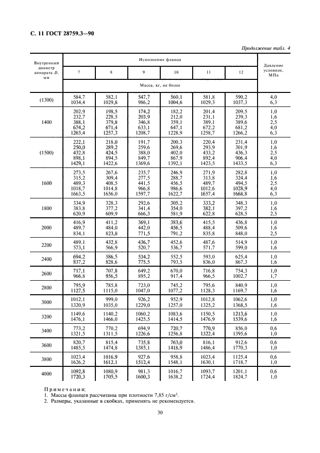 ГОСТ 28759.3-90