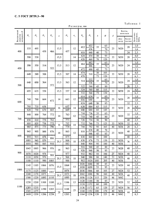ГОСТ 28759.3-90