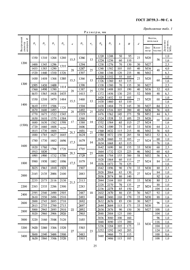 ГОСТ 28759.3-90