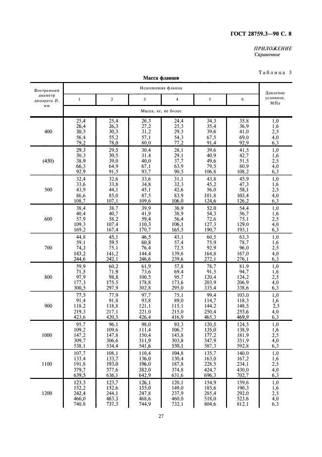 ГОСТ 28759.3-90