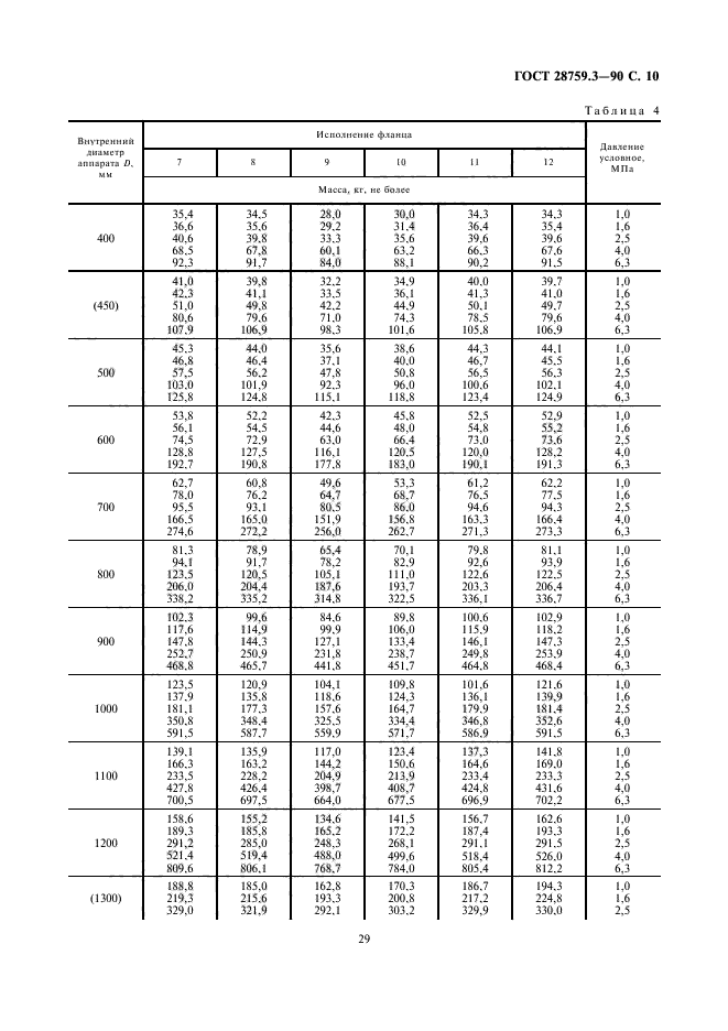 ГОСТ 28759.3-90