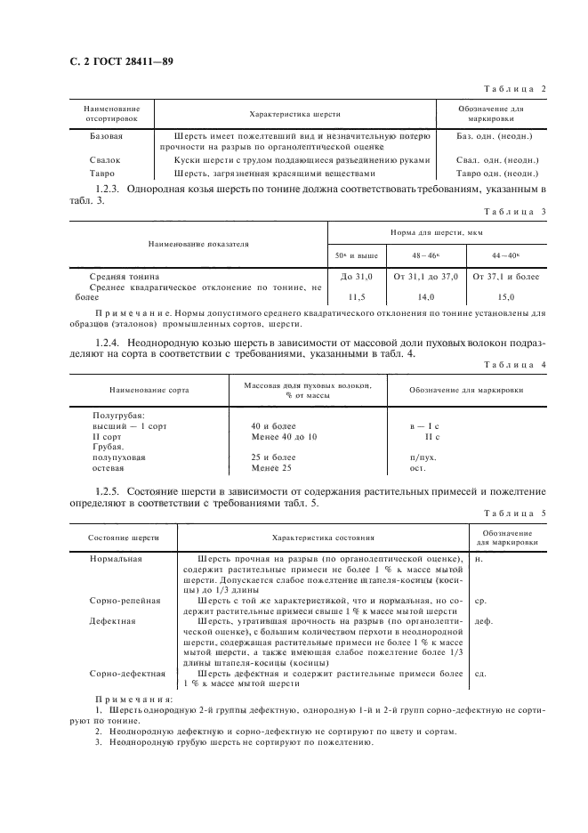 ГОСТ 28411-89