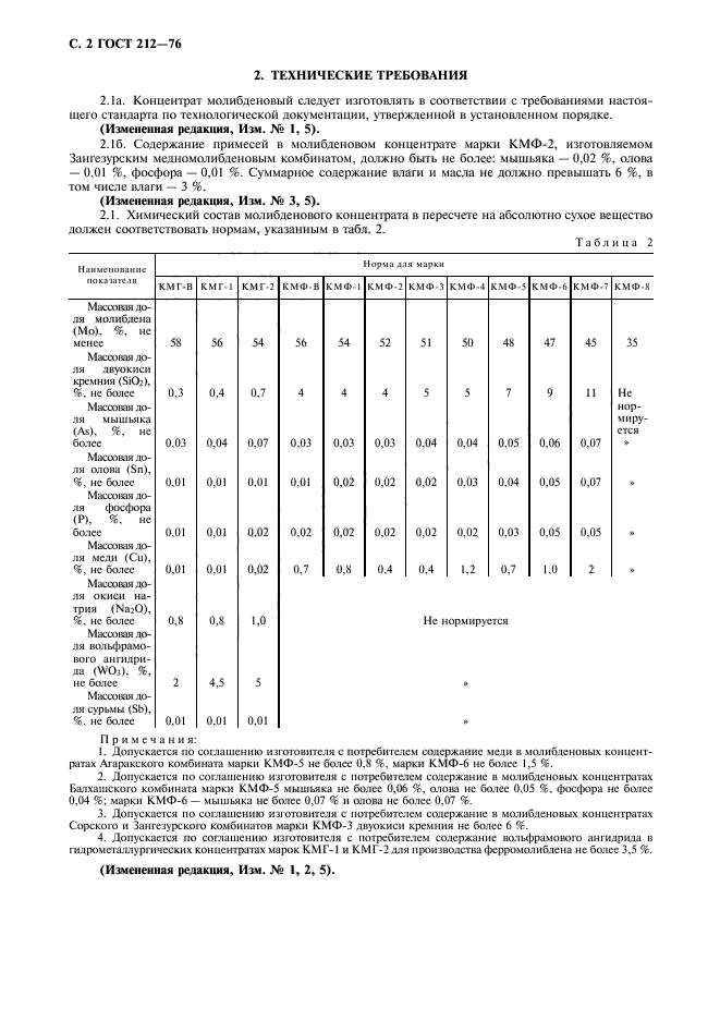 ГОСТ 212-76