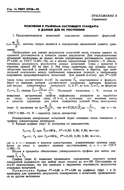 ГОСТ 21756-76