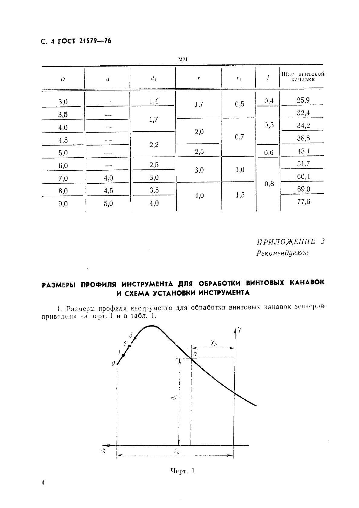ГОСТ 21579-76