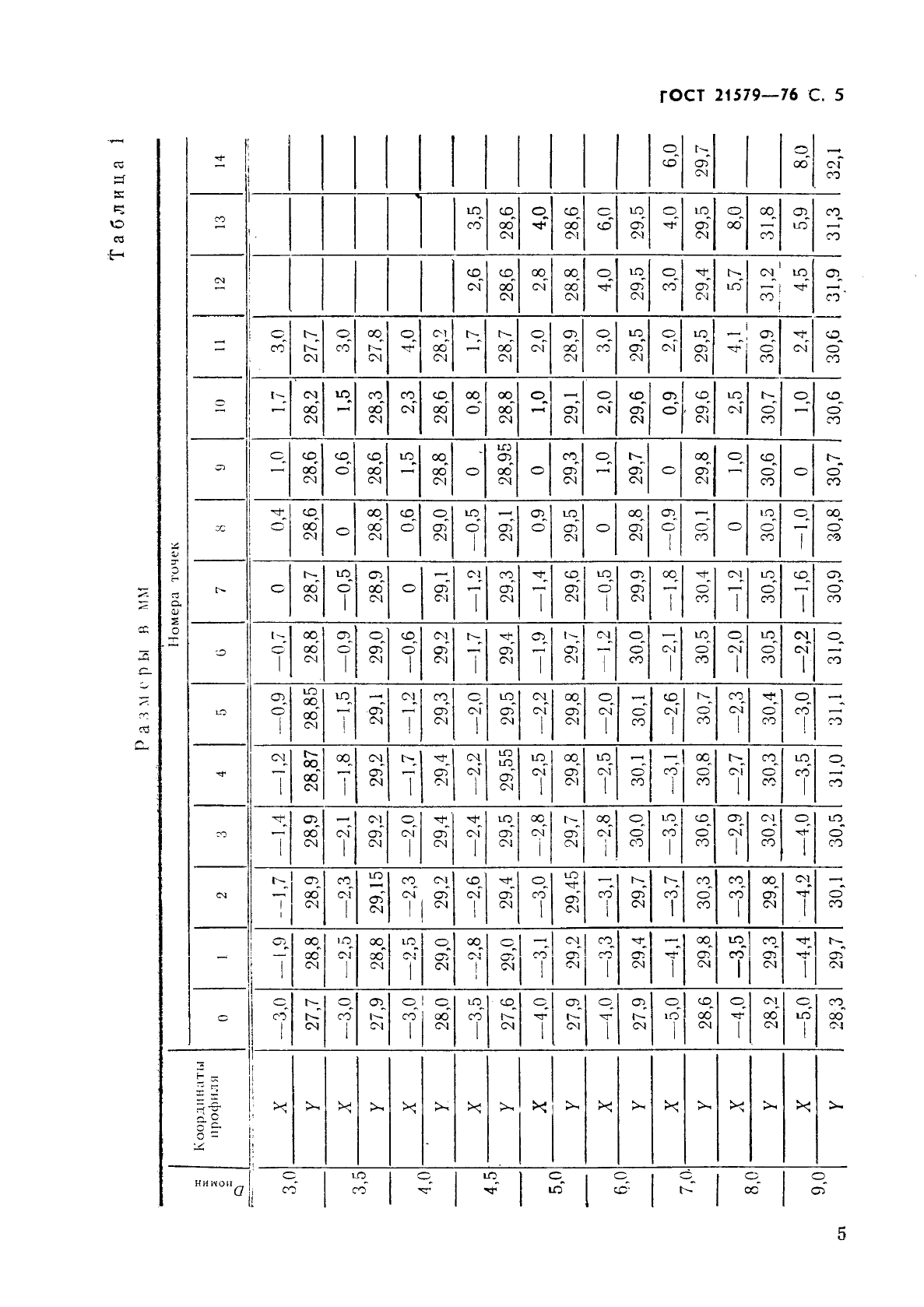 ГОСТ 21579-76