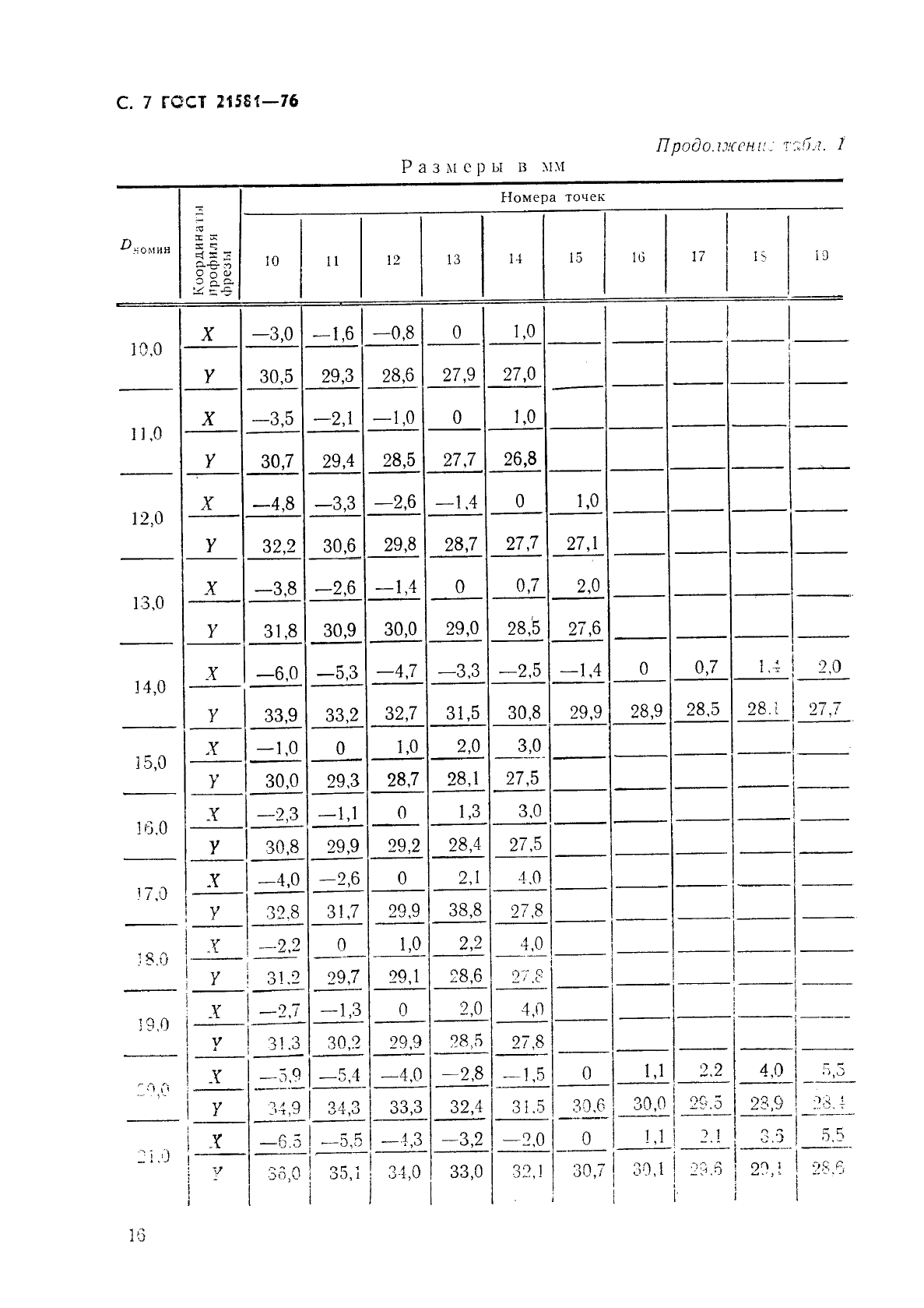 ГОСТ 21581-76
