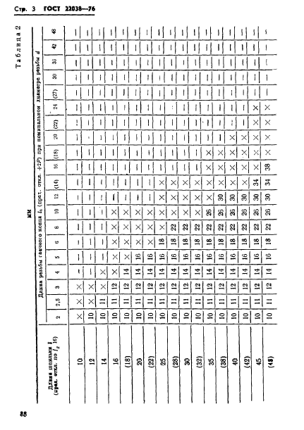 ГОСТ 22038-76