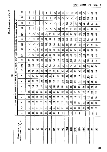 ГОСТ 22038-76