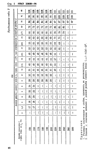 ГОСТ 22038-76