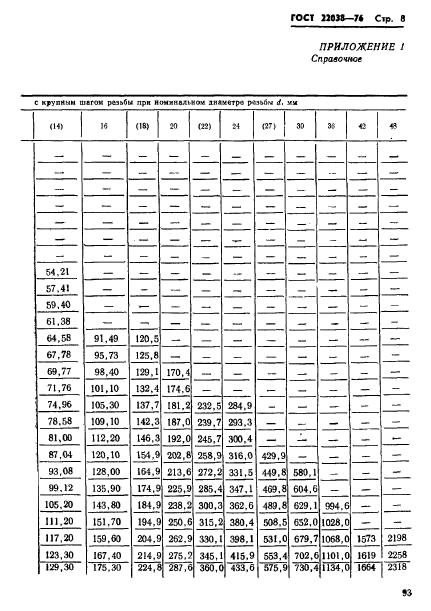 ГОСТ 22038-76