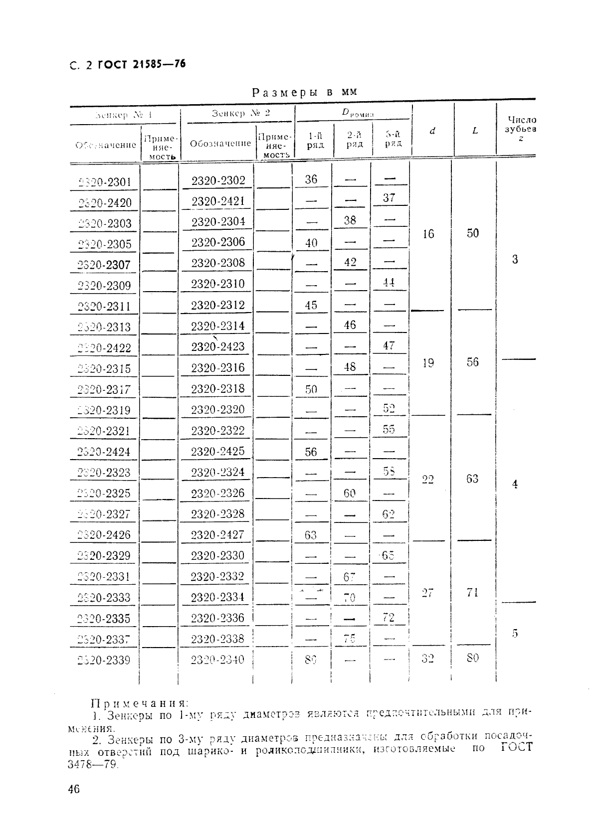 ГОСТ 21585-76
