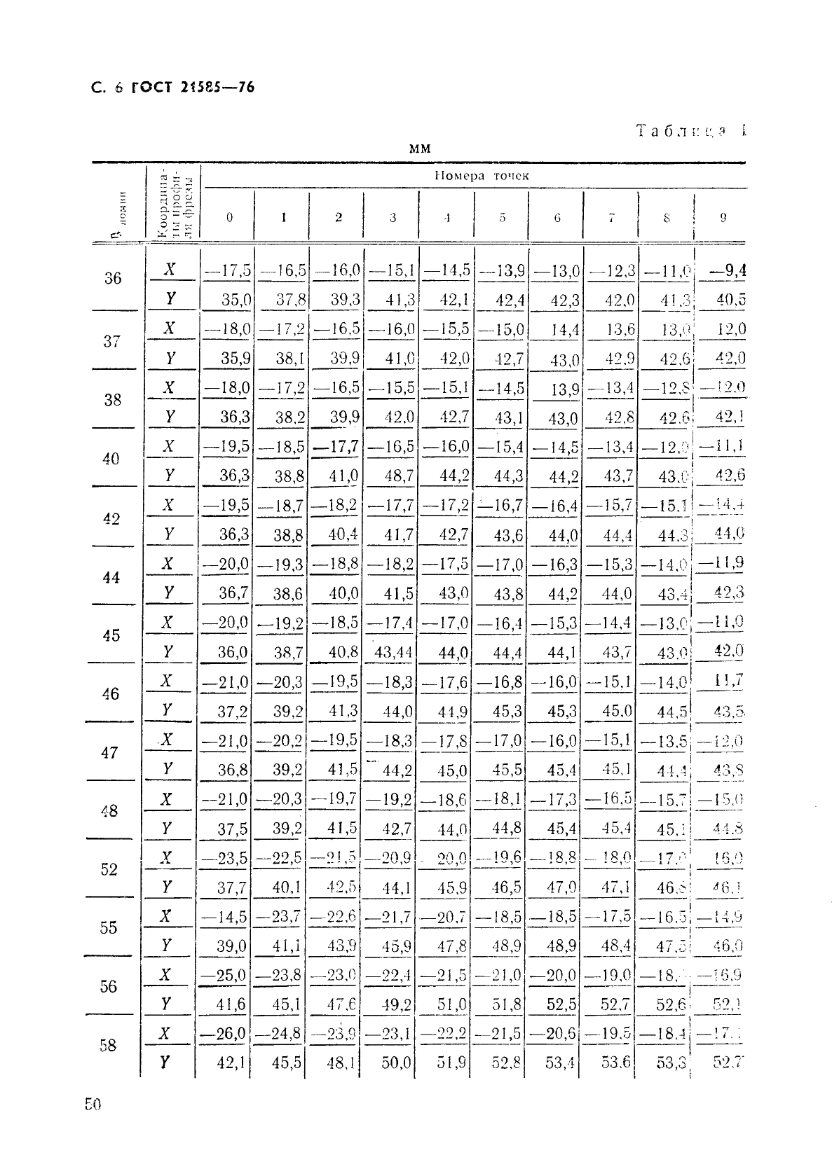 ГОСТ 21585-76