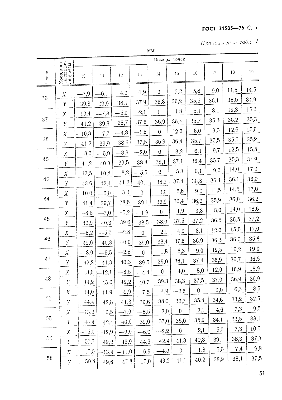 ГОСТ 21585-76