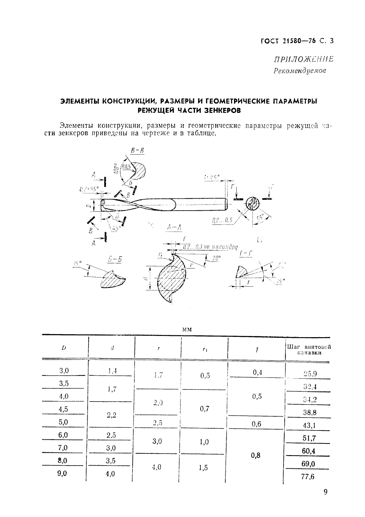 ГОСТ 21580-76