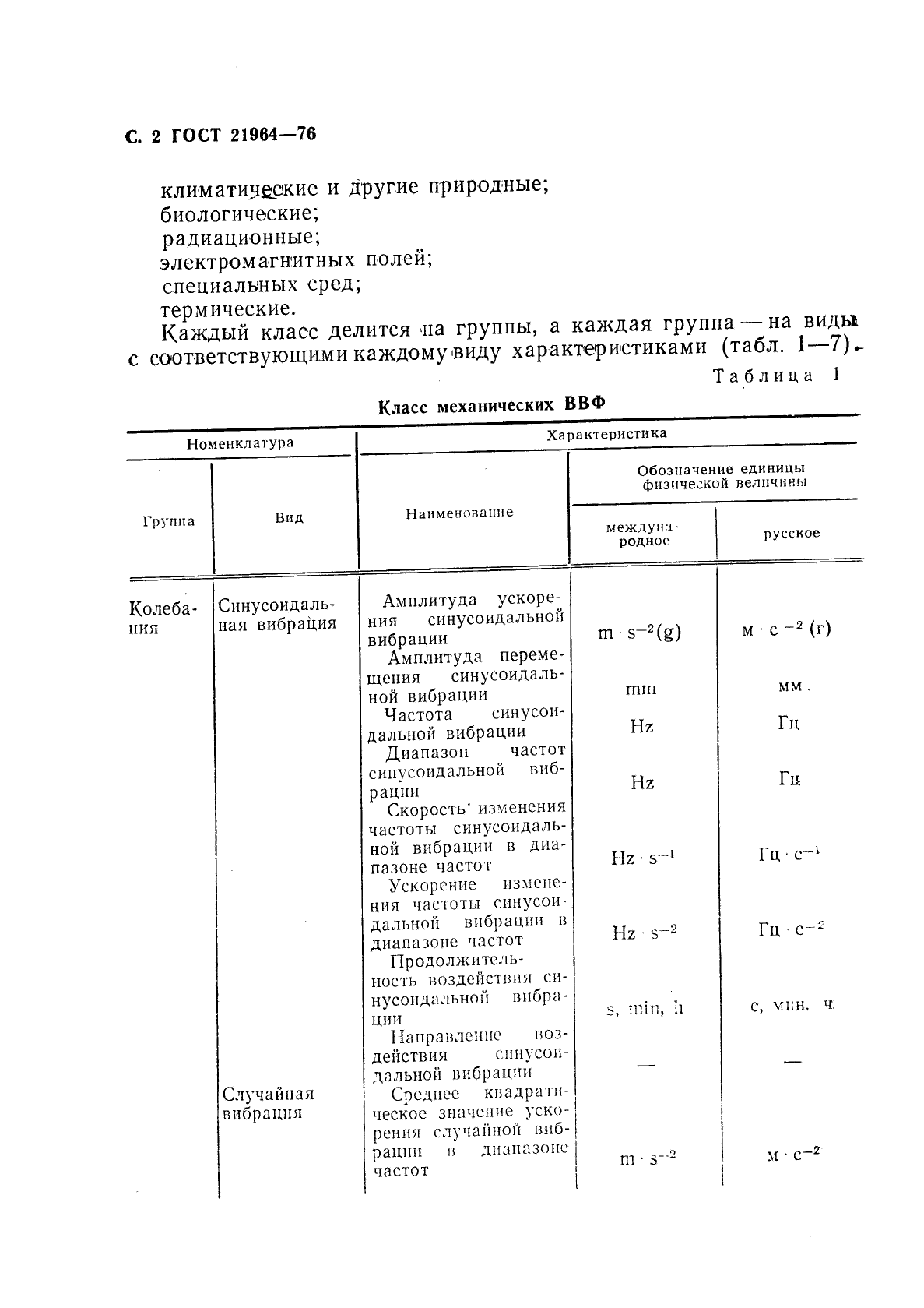 ГОСТ 21964-76