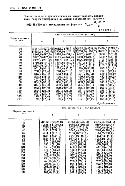 ГОСТ 21318-75