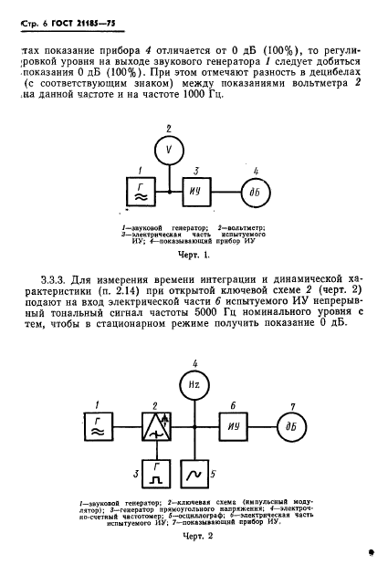 ГОСТ 21185-75