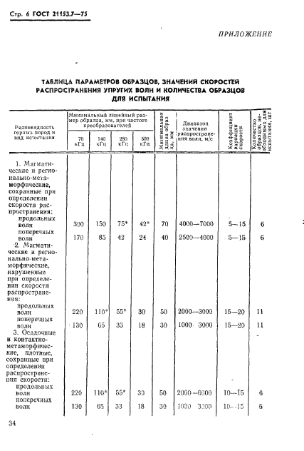 ГОСТ 21153.7-75