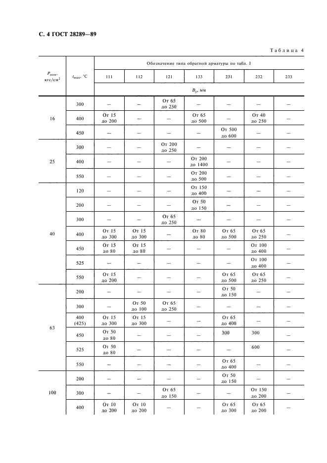 ГОСТ 28289-89