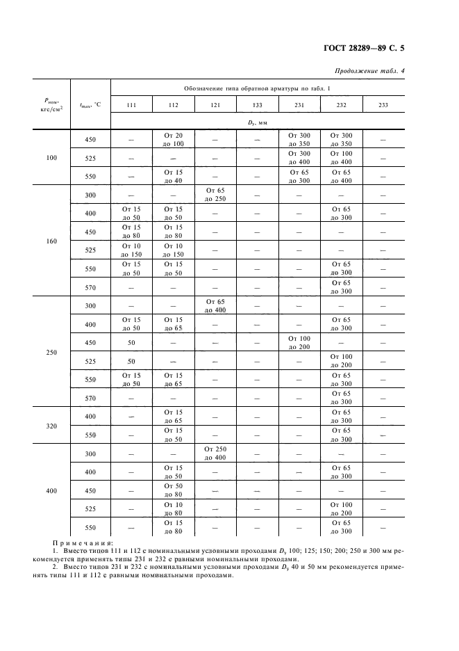 ГОСТ 28289-89