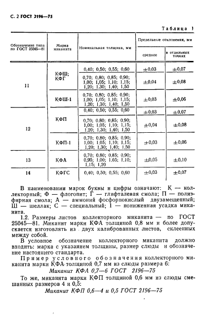 ГОСТ 2196-75