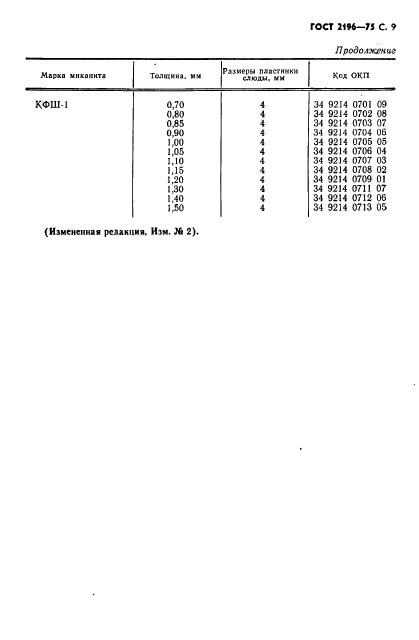 ГОСТ 2196-75