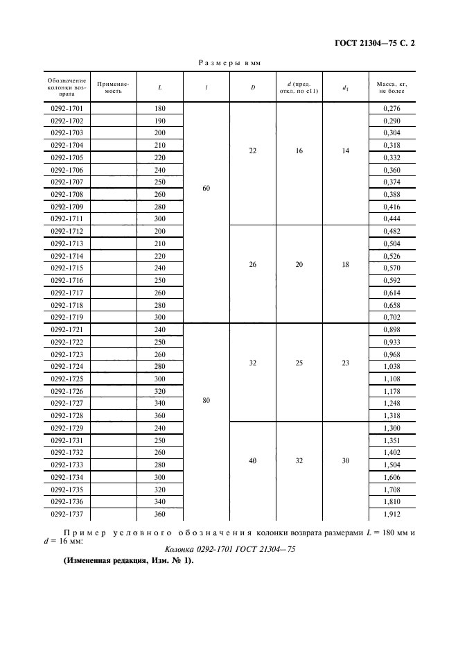 ГОСТ 21304-75