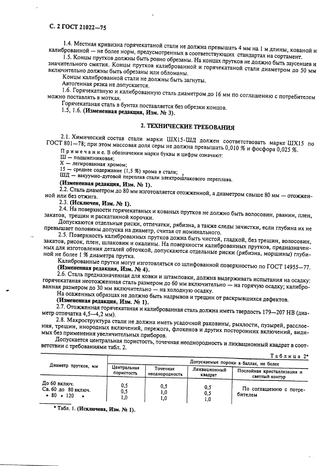 ГОСТ 21022-75