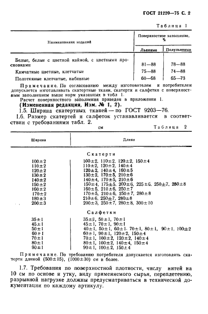 ГОСТ 21220-75