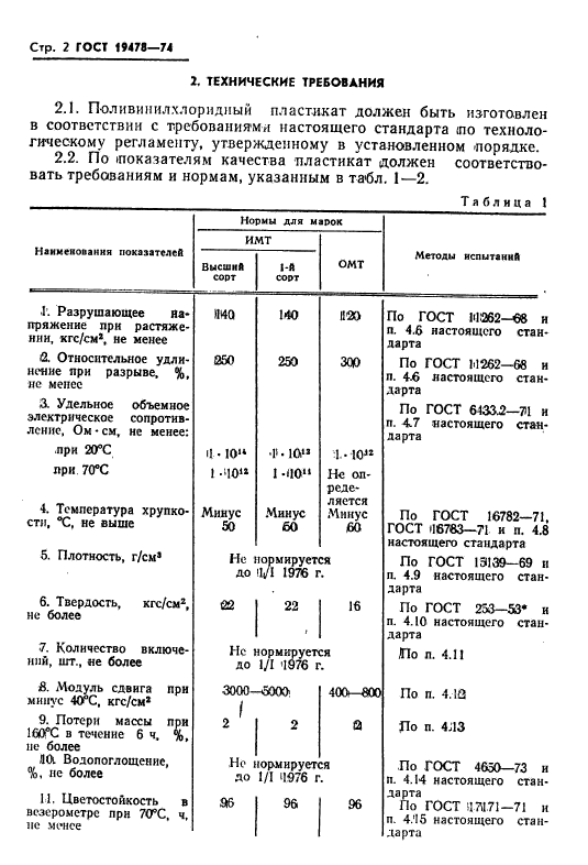ГОСТ 19478-74