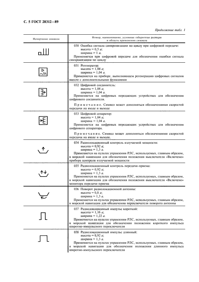 ГОСТ 28312-89