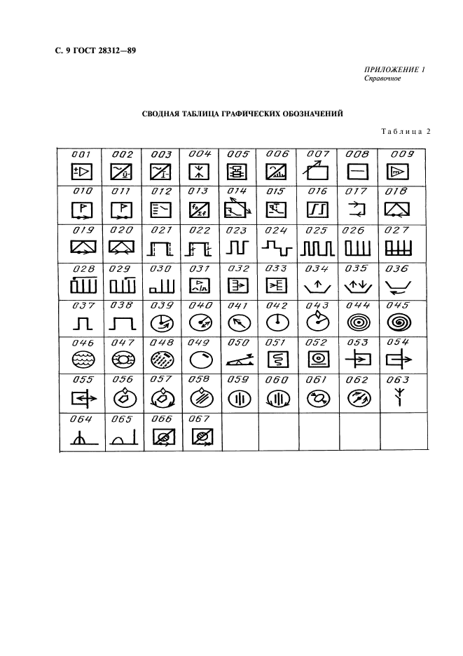 ГОСТ 28312-89