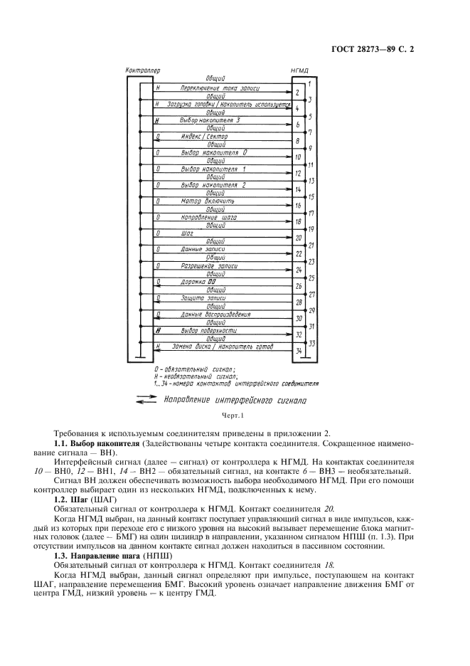 ГОСТ 28273-89