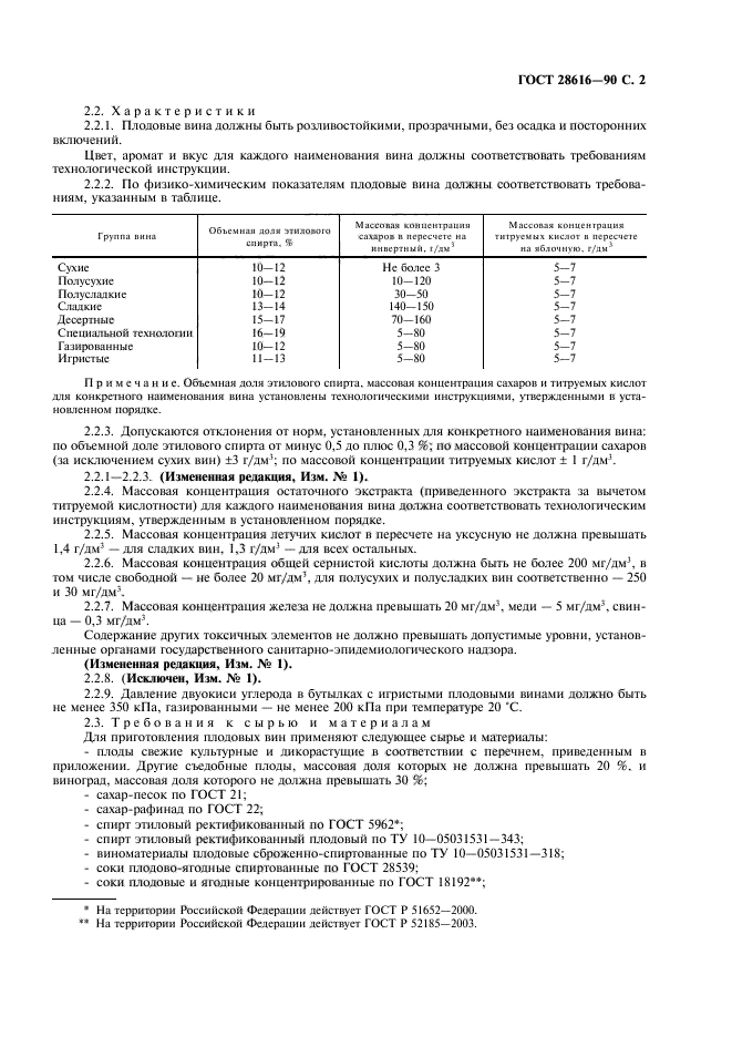 ГОСТ 28616-90
