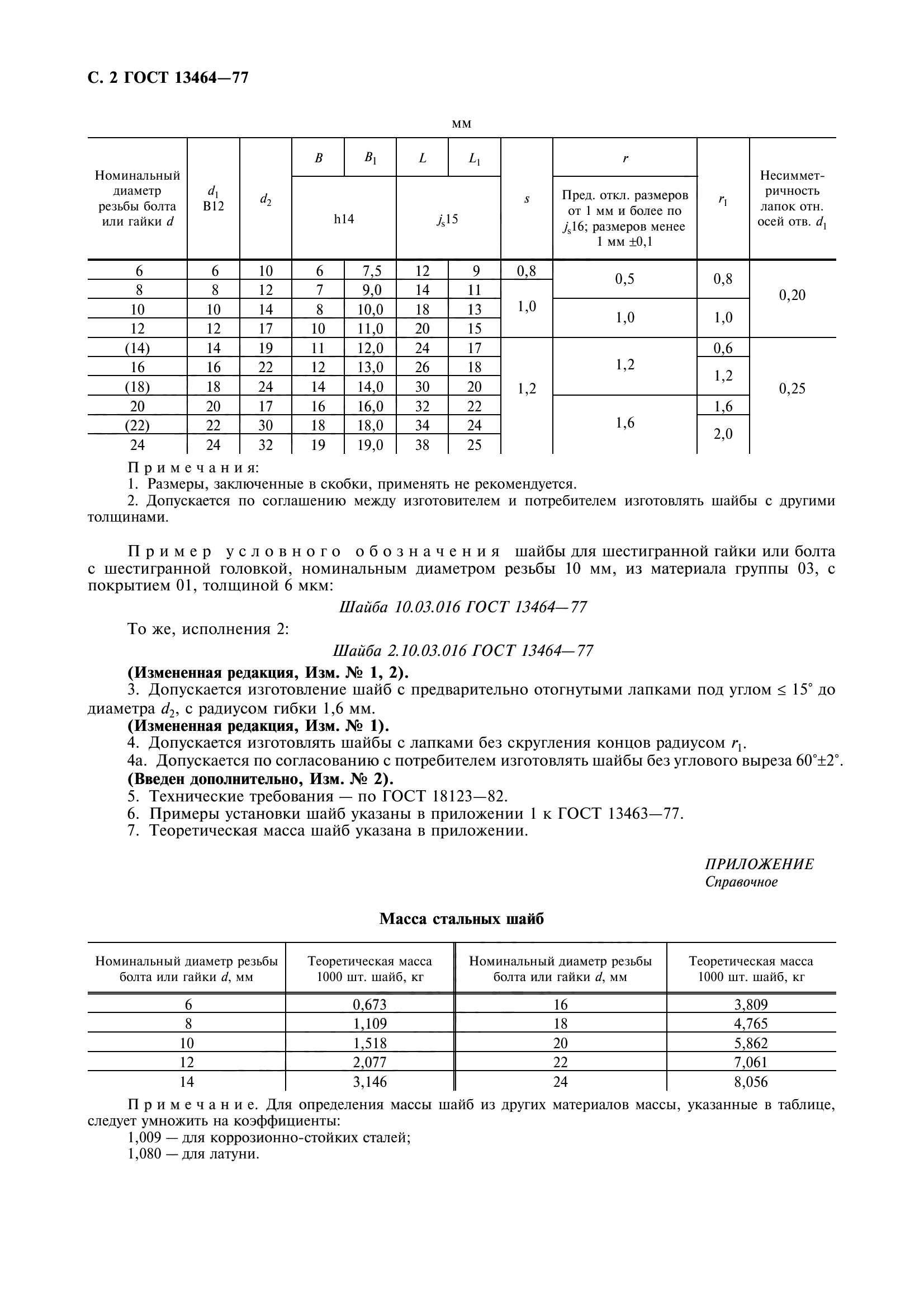 ГОСТ 13464-77