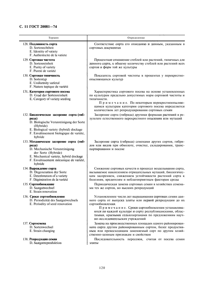 ГОСТ 20081-74