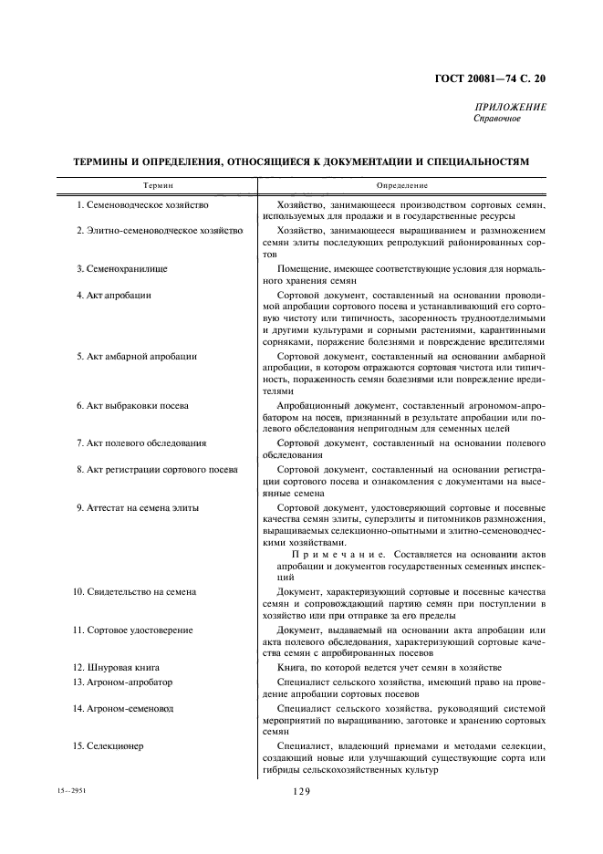 ГОСТ 20081-74