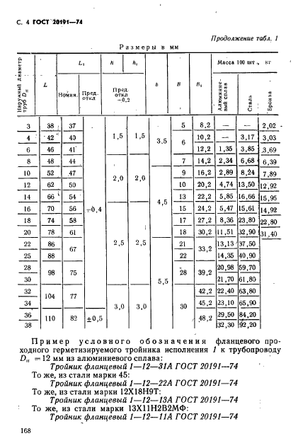 ГОСТ 20191-74