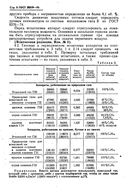 ГОСТ 20219-74