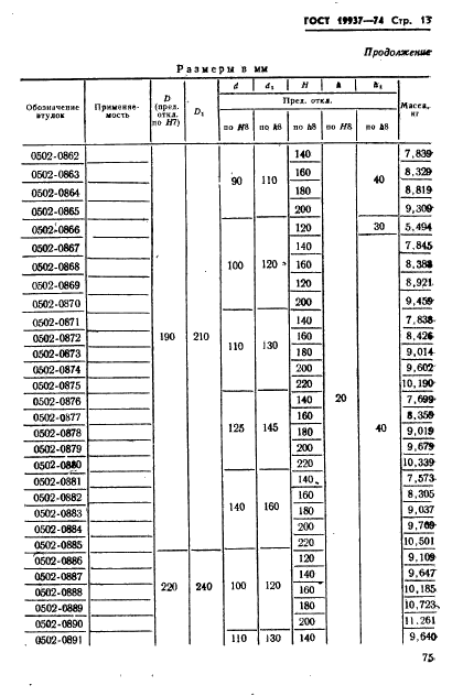 ГОСТ 19937-74
