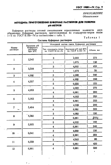 ГОСТ 19881-74