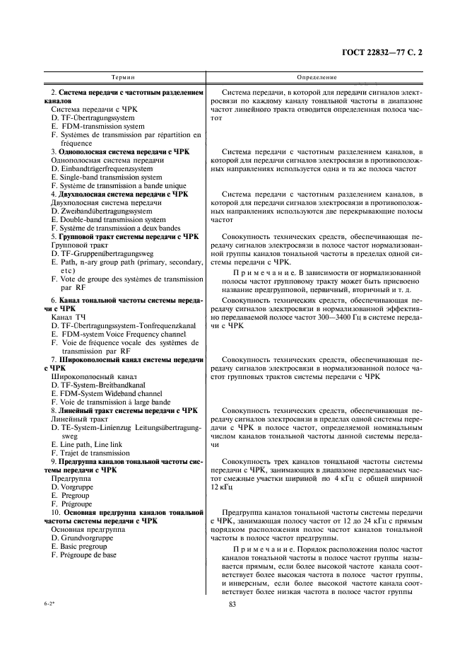 ГОСТ 22832-77