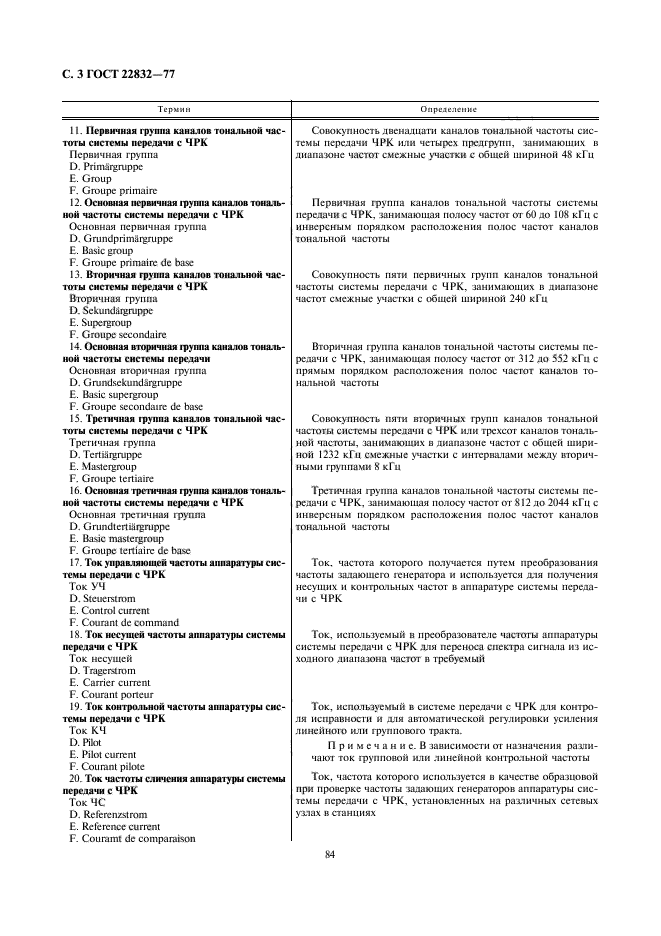 ГОСТ 22832-77
